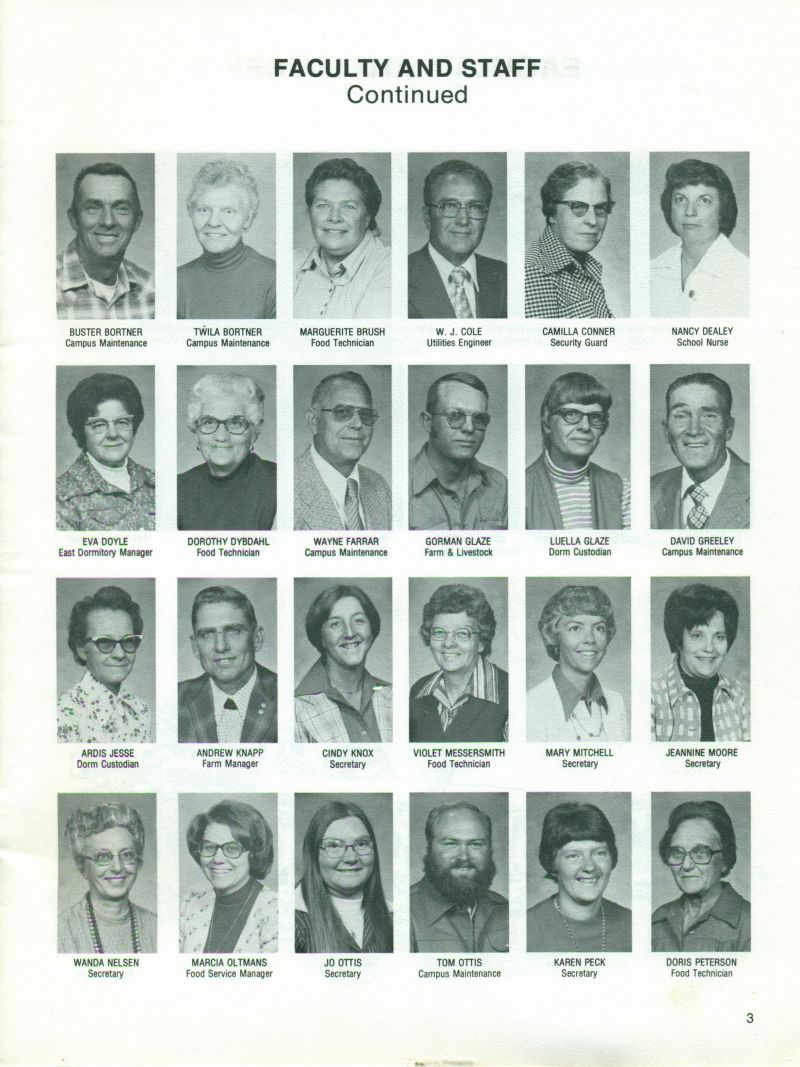 1977 Buster Bortner. Twila Bortner. Marguerite Brush. W J Cole. Camilla Conner. Nancy Dealey. Eve Doyle. Dorothy Dybdahl. Wayne Farrar. Gorman Glaze. Luella Glaze. David Greeley. Ardis Jesse. Andrew Knapp. Cindy Knox. Violet Messersmith. Mary Mitchell. Jeannine Moore. Wanda Nelsen. Marcia Oltmans. Jo Ottis. Tom Ottis. Karen Peck. Doris Peterson.  