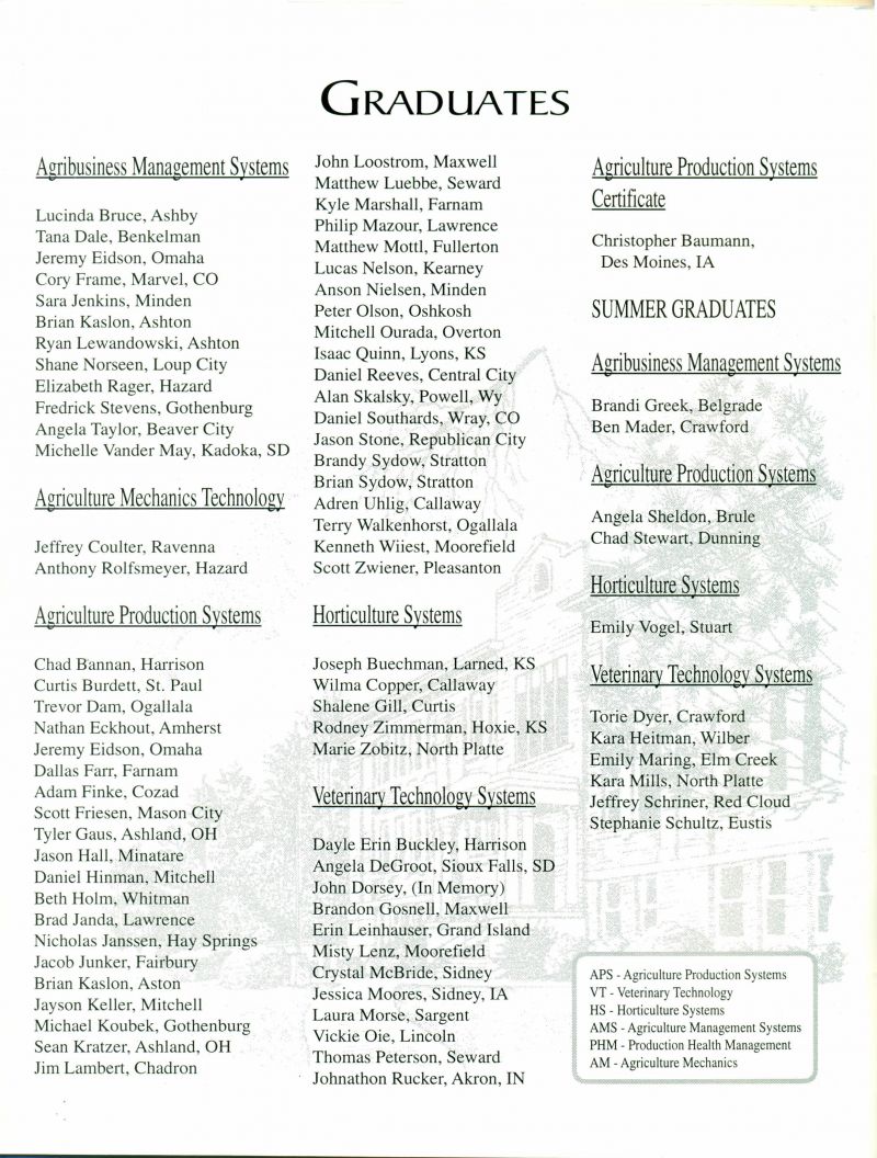 1999 Lucinda Bruce, Tana Dale, Jeremy Eidson, Cory Frame, Sara Jenkins, Brian Kaslon, Ryan Lewandowski, Shane Norseen, Elizabeth Rager, Fredrick Stevens, Angela Taylor, Michelle Vander May, Jeffrey Coulter, Anthony Rolfsmeyer, Chad Bannan, Curtis Burdett, Trevor Dam, Nathaqn Eckhout, Jeremy Eidson, Dallas Farr, Adam Finke, Scott Friesen, Tyler Gaus, Jason Hall, Daniel Hinman, Beth Holm, Brad Janda, Nicholar Janssen, Jacob Junker, Brian Kaslon, Jayson Keller, Michael Koubek, Sean Kratzer, Jim Lambert, John Loostrom, Matthew Luebbe, Kyle Marshall, Philip Mazour, Matthew Mottl, Lucas Nelson, Anson Nielsen, Peter Olson, Mitchell Ouranda, Isaac Quinn, Daniel Reeves, Alan Skalsky, Daniel Southards, Jason Stone, Brandy Sydow, Brian Sydow, Adren Uhlig, Terry Walkenhorst, Kenneth Wiiest, Scott Zwiener, Joseph Buechman, Wilma Copper, Shalene Gill, Rodney Zimmerman, Marie Zobitz, Dayle Erin Buckley, Dayle Buckley, Angela DeGroot, John Dorsey, Brandon Gosnell, Erin Leinhauser, Misty Lenz, Crystal McBride, Jessica Moores, Laura Morse, Vickie Oie, Thomas Peterson, Johnathon Rucker, Christopher Baumann, Brandi Greek, Ben Mader, Angela Sheldon, Chad Stewart, Emily Vogel, Torie Dyer, Kara Heitman, Emily Maring, Kara Mills, Jeffrey Schriner, Stephanie Schultz, 