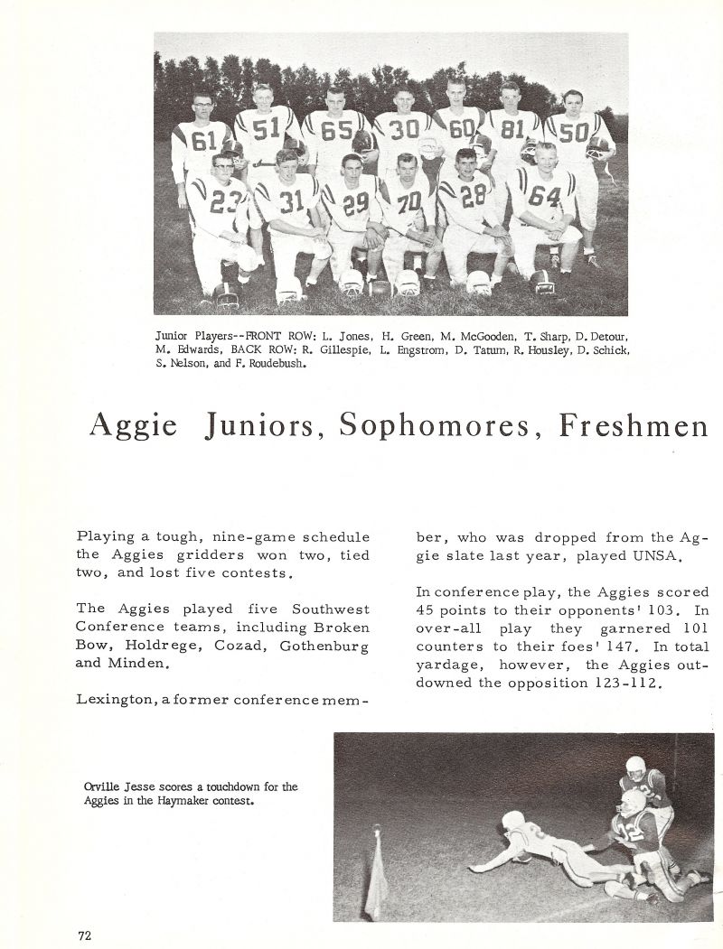 1963 Lloyd Jones, Buck Green, Mike McGooden, Tom Sharp, Doug Detour, Marlin Edwards, Rod Gillespie, Larry Engstrom, David Tatum, Rodger Housley, Dale Schick, Stan Nelson, Fred Roudebush, Orville Jesse,